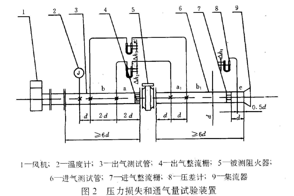 水表循环压力测试台