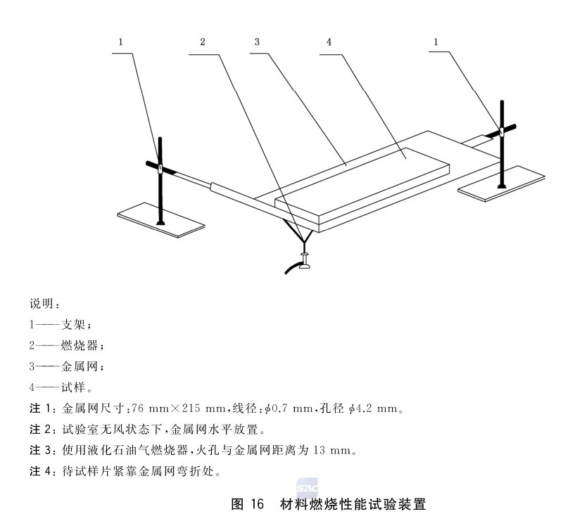 家用燃气灶具耐燃气性能试验方法