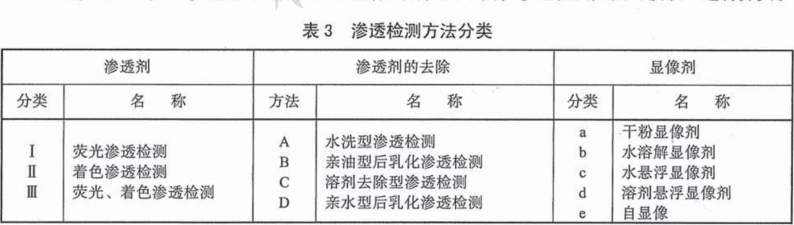 承压设备非标准温度渗透检测方法