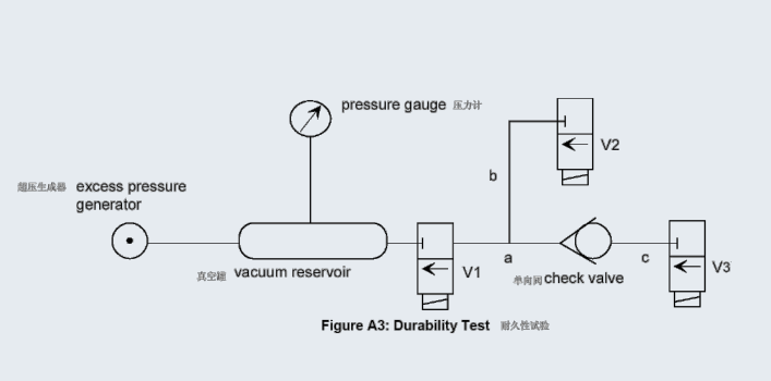 单向阀耐久性试验-单向阀脉冲疲劳实验-单向阀正负压试验