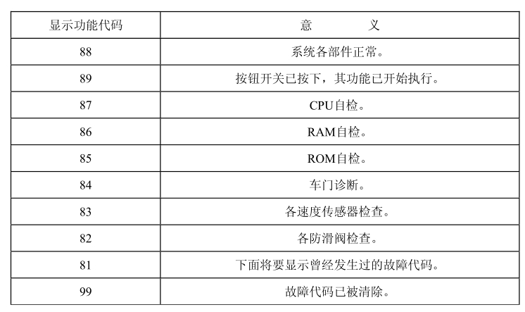 超声波清洗机技术要求