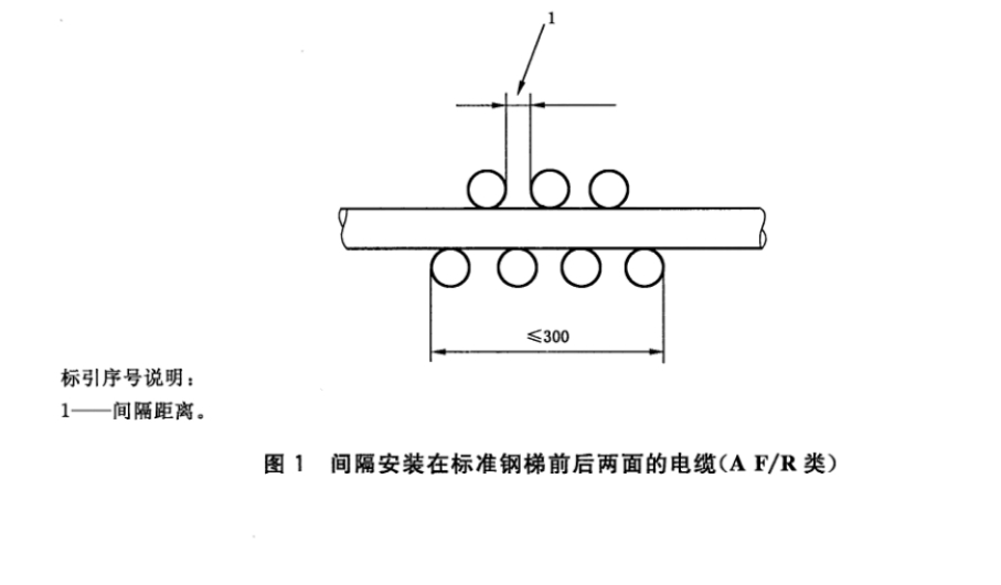 电缆和光缆火焰垂直蔓延试验方法