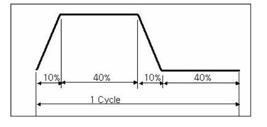 Stainless Steel Crimped Pipe Fittings Pulse Testing Machine