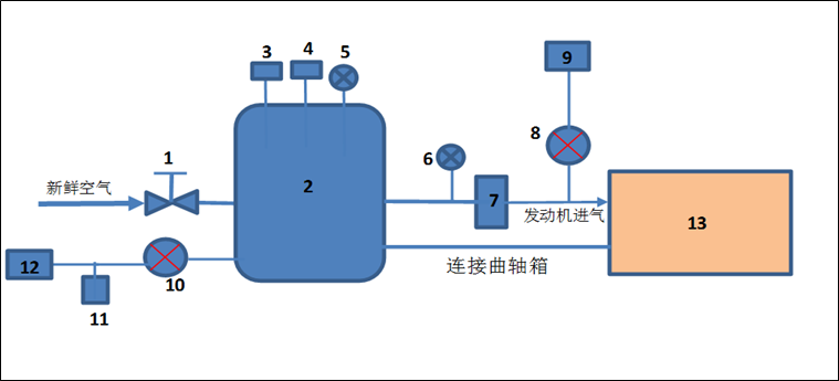 发动机进气装置原理图