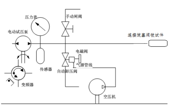 防喷器水密封试验机