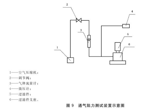 过滤器通气阻力测试机