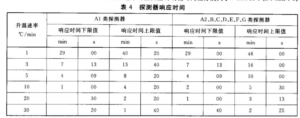 点型感温火灾探测器振动试验方法