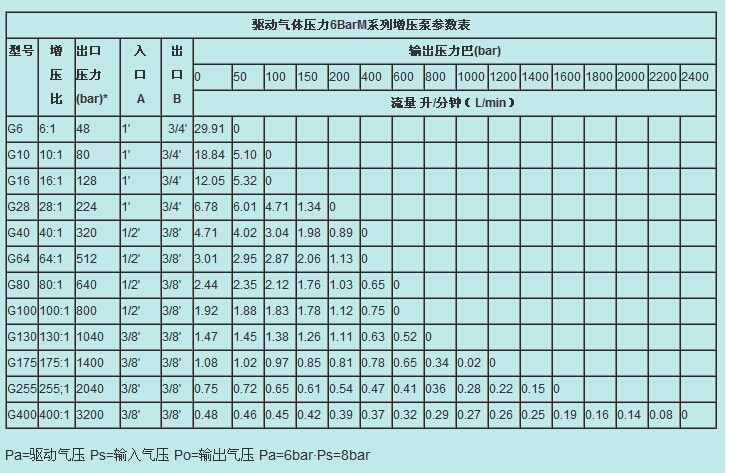 b系列气体增压泵尺寸图