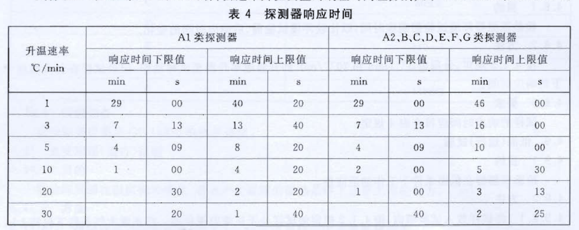 点型感温火灾探测器高温耐久试验方法