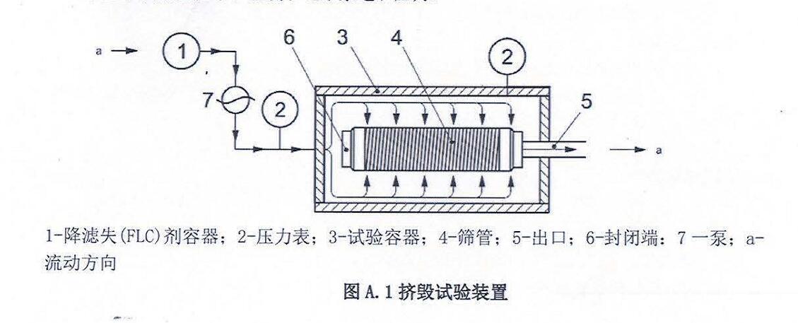 筛管挤毁压力试验机