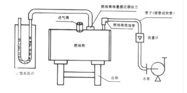 进气阀试验结构图