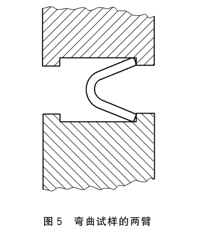 金属材料弯曲试验方法