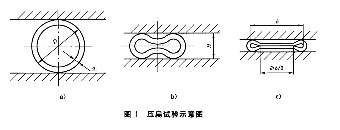 金属材料管压扁试验方法