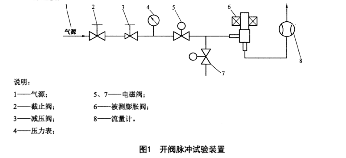 冷热水用分集水器静压强度试验方法