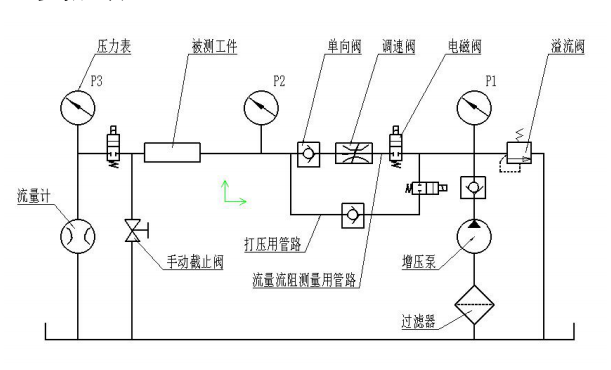 原理图