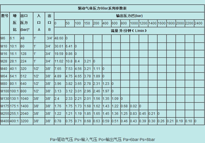 h系列气体增压泵尺寸图
