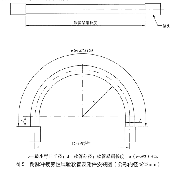 汽车空调制冷软管耐脉冲疲劳试验方法