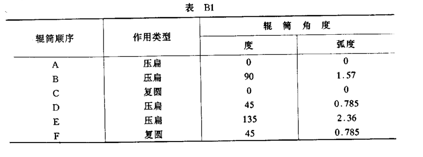 橡胶和塑料软管及软管组合件爆破压力试验方法