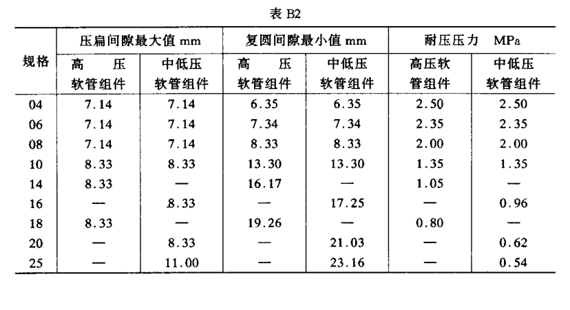 橡胶和塑料软管及软管组合件爆破压力试验方法