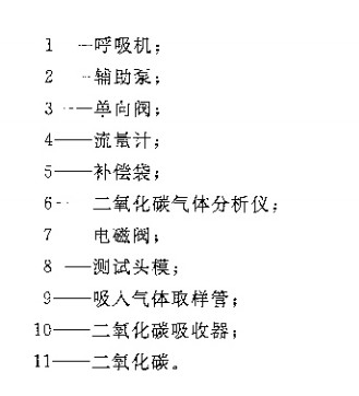 化学氧消防呼吸器综合测试仪配置清单