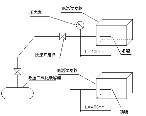 喷嘴耐热和耐压试验装置