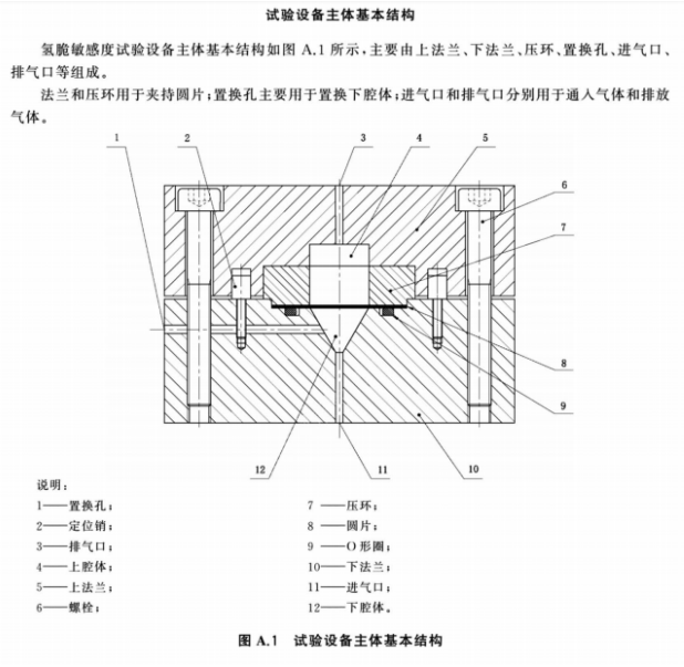 氢气反复加压测试系统