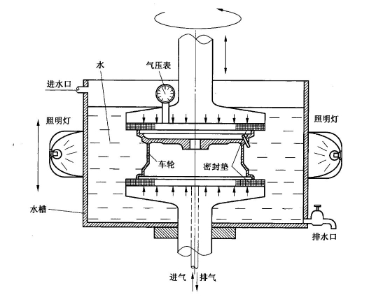 试验原理