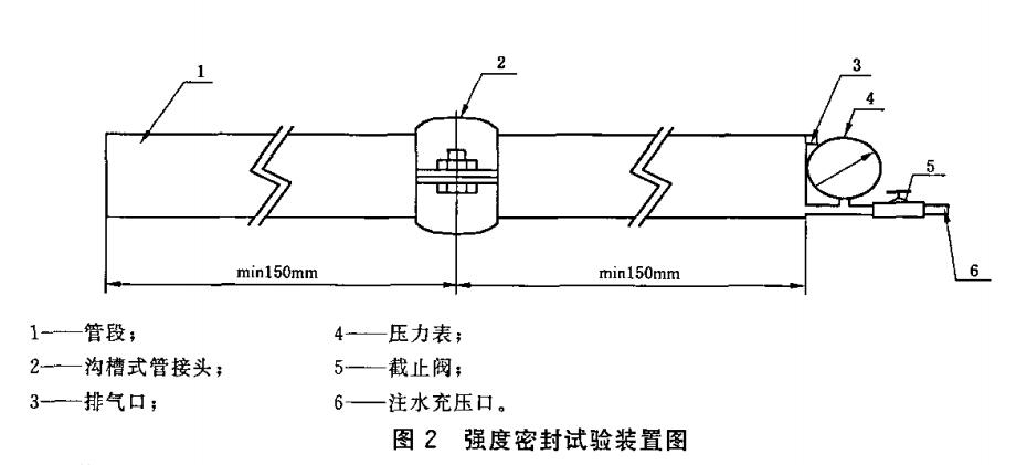 沟槽管接件强度试验