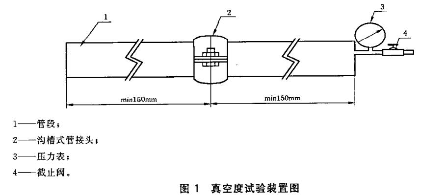 沟槽管件真东渡试验