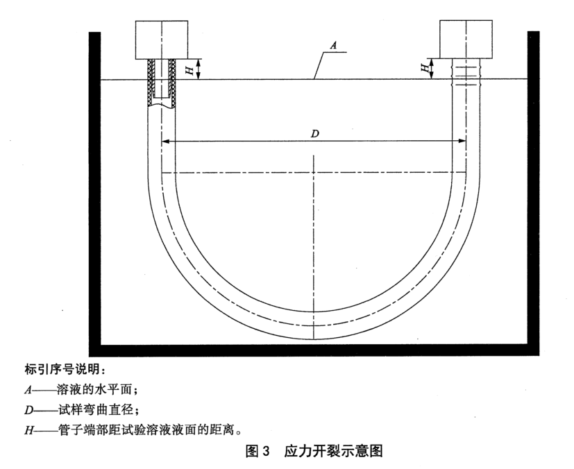 传达角度性能测试台的测试功能介绍