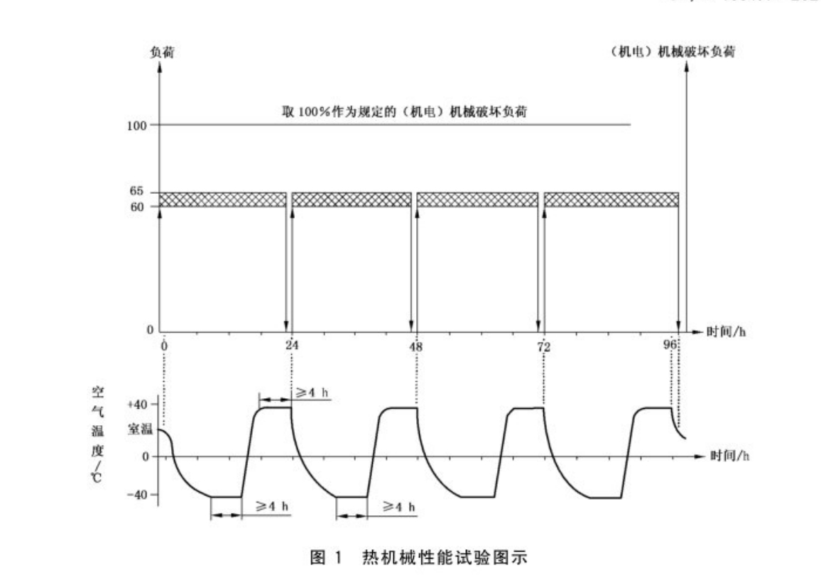 绝缘子热机械性能试验方法