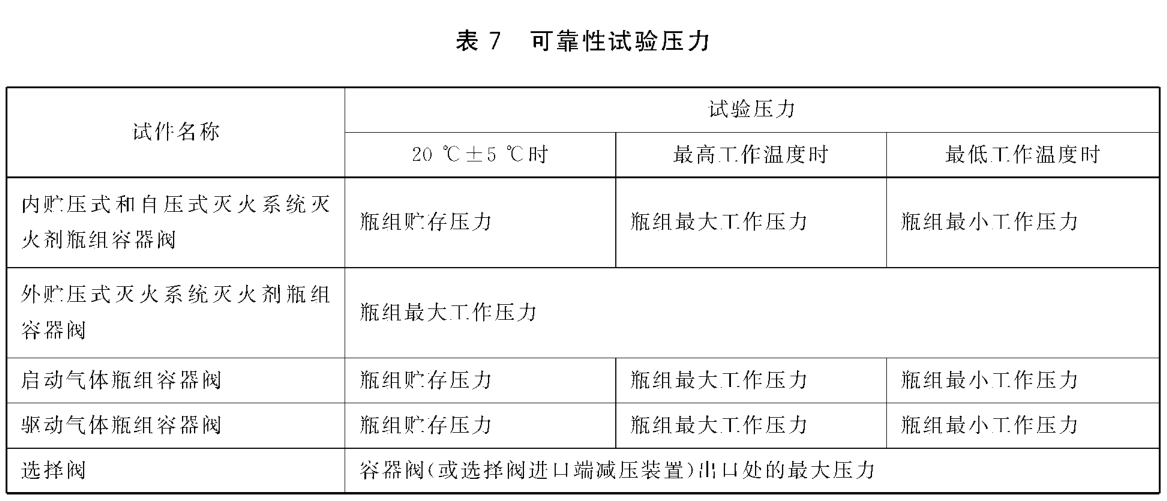 气体灭火系统容器阀工作可靠性试验方法