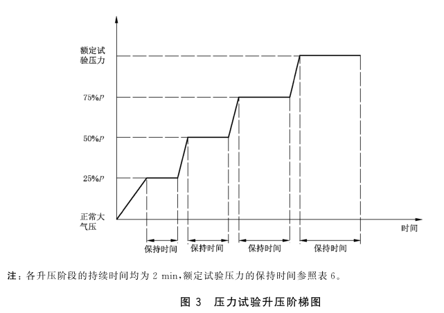 橡胶软管压力、振动和温度试验方法