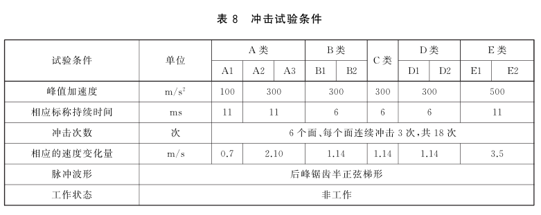 水文仪器耐冲击试验方法