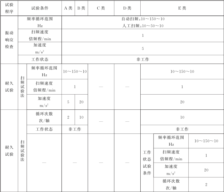 水文仪器耐振动试验方法