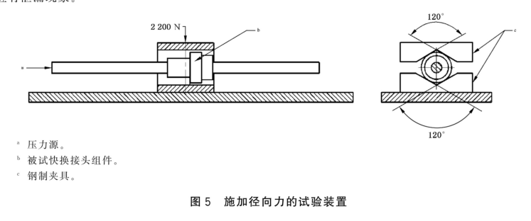 消防应急救援装备救援起重气垫快速接头的试验方法