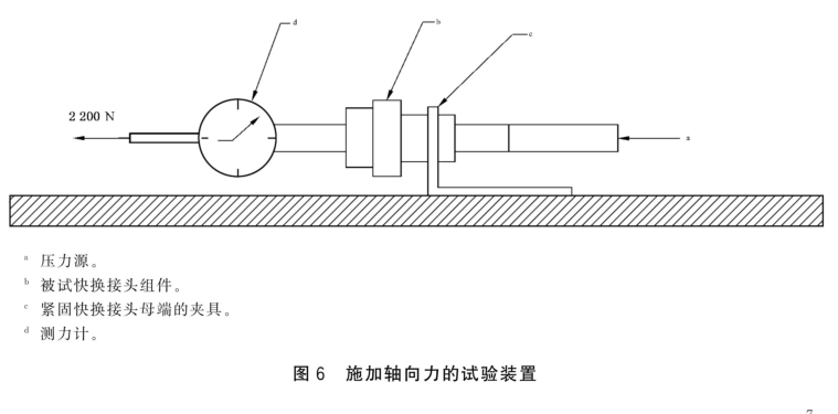 消防应急救援装备救援起重气垫快速接头的试验方法