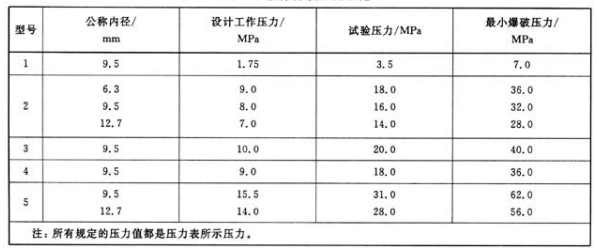 最小爆破压力