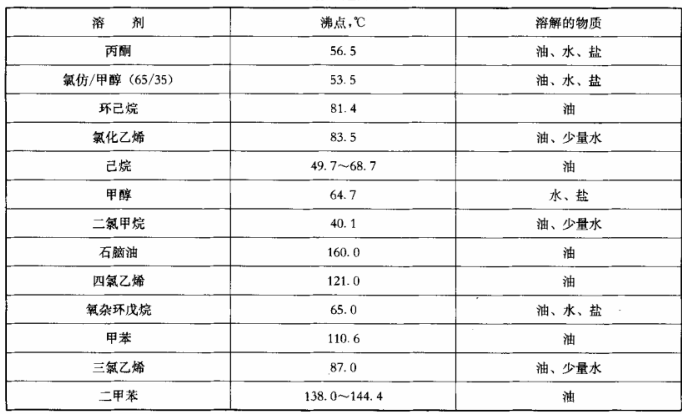 复合绝缘材料老化试验站平台成套装置参考标准