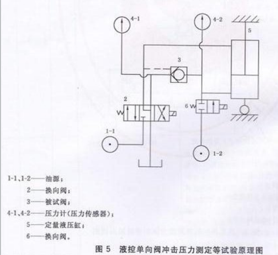 液控单向阀耐久性能试验方法