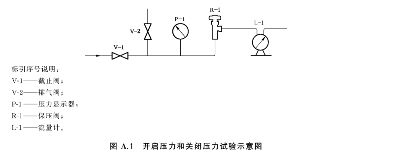 余压保持装置反向耐压性试验方法