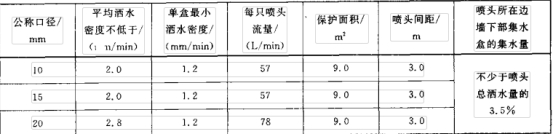 布水试验