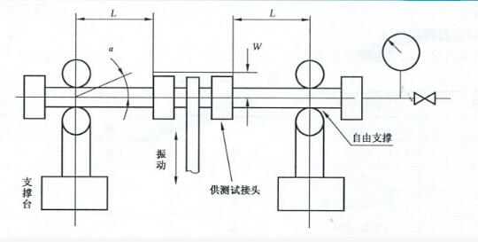 不锈钢卡压式管件交变弯曲振动试验机原理图