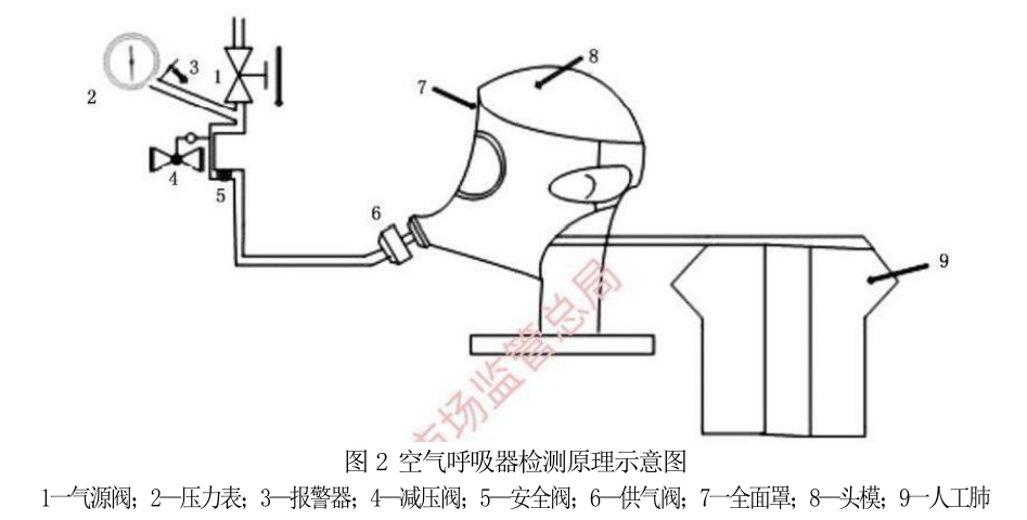 自给开路式压缩空气呼吸器整机气密性试验方法