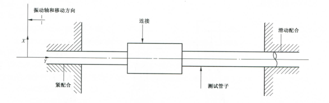 振动试验安装图