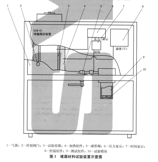钻井液用桥接堵漏材料堵漏试验程序