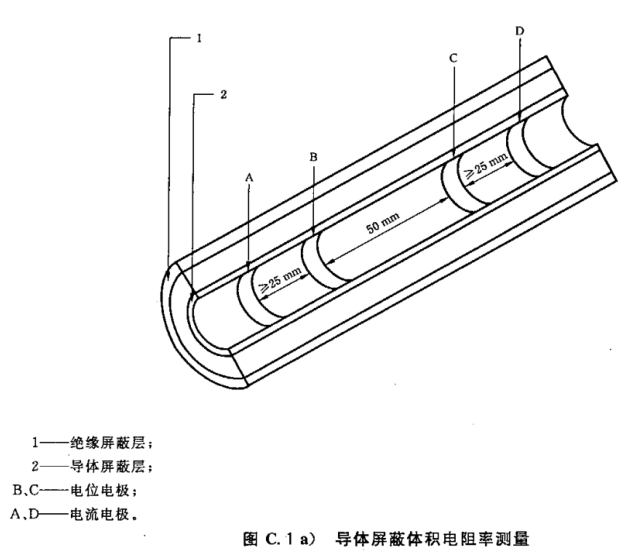 半导电屏蔽电阻率测量方法
