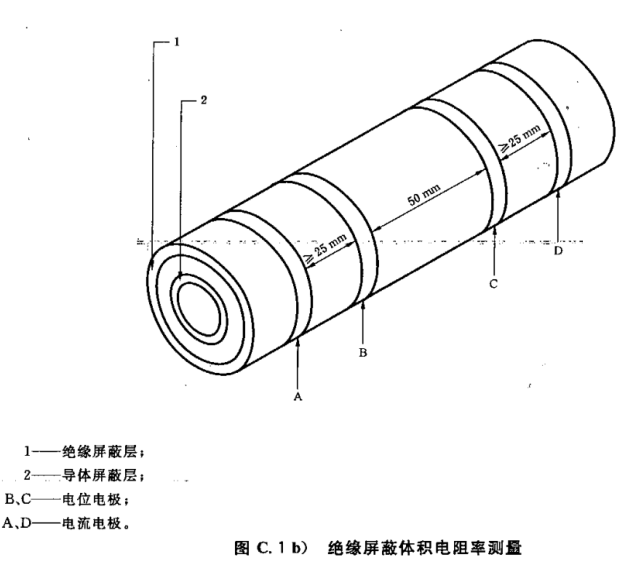 半导电屏蔽电阻率测量方法