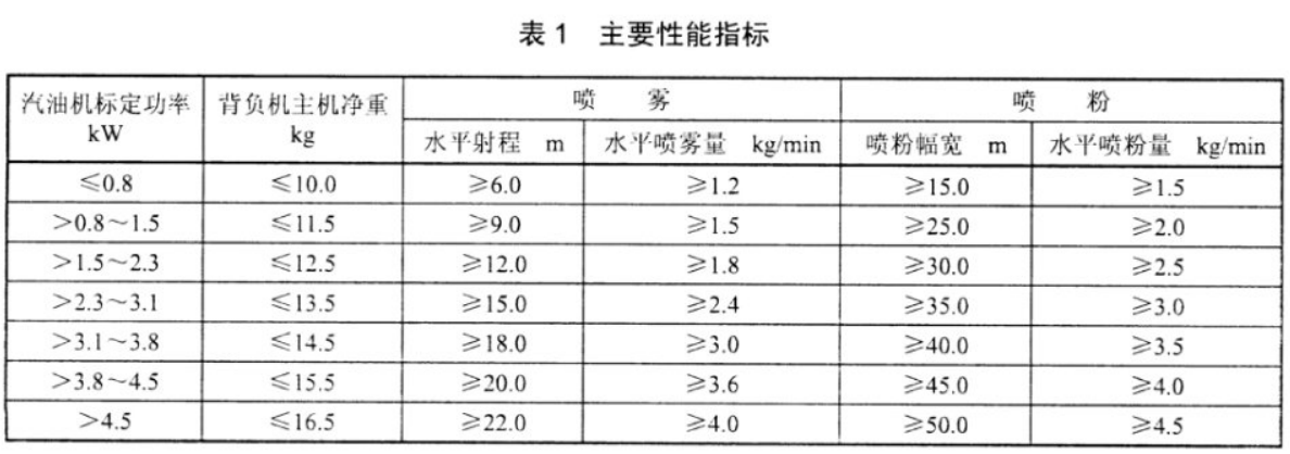 背负式喷雾喷粉机技术要求