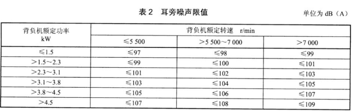 背负式喷雾喷粉机技术要求
